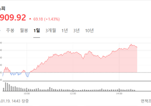 코스피 4900 넘었네