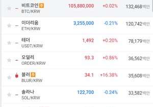 업비트 거래대금 처참하네.....