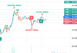 오늘 차트 상태가 메롱하네