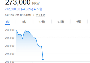 삼성전자 -4%