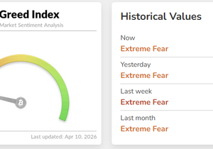 비트코인 극단적 공포 지속중...........