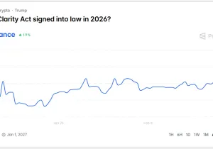 (호재) 클래리티 법안 통과 가능성 84%까지 올라감