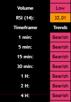 내가 가진 트레이딩뷰 지표도 숏 도배됨