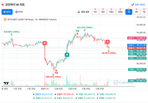 비트 한시간봉 숏 또못먹엇네