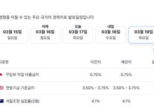 이번주 FOMC 일정 공유