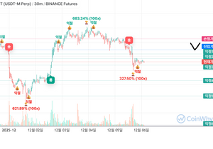 코인와이 AI차트 진입가 질문