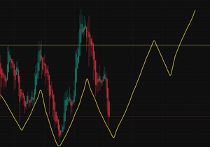 이더리움 역 헤드앤숄더 아님?