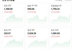 오늘자 환율 1500원 터치