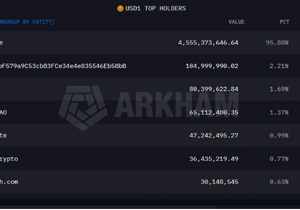 USD1 스테이블코인이 위험한 이유는 하나임