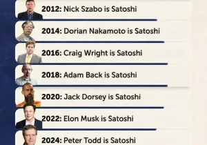 매년 달라지는 사토시의 정체.jpg