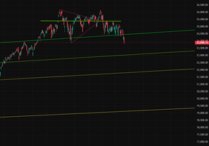 나스닥 답안지 옛날부터 계속 드렸습니다.
