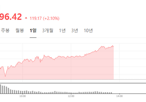 코스피 드디어 붕괴