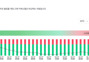 개미들 쫄아서 롱 못치고 있다 호재다