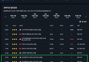 오늘 10시 30분에 PPI 발표입니다