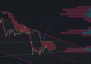비트코인 구름대 이탈, 신규진입자는 마지막 롱 자리