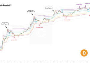 비트코인 매직밴드 차트
