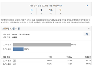 12월 11일 FOMC 금리인하 확률