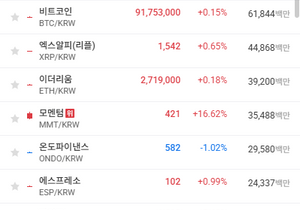 오랜만에 업비트 들어가봤는데