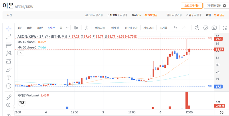 이온차트.png
