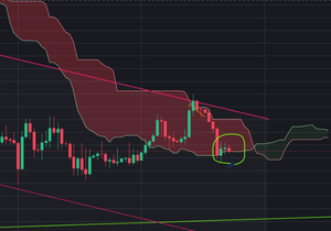 구름대 벗어나면 빅쇼트, 지키면 빅롱입니다