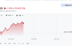 걍 모든 자산증시가 대불장이다 아무거나 사라
