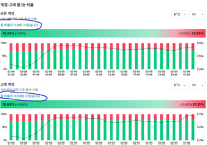 롱숏비율 레전드 갱신 근황