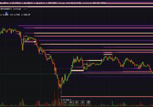 코인글래스 유동성 청산맵 공유