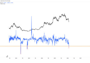 또 테더 디패깅 악재 나오네