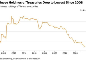 중국 미국 국채 거의 0개까지 매도하려나 본대