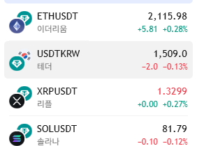 테더 1500원 넘으니까 손이 안가네