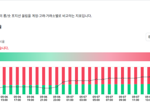 숏치는 사람이 이렇게나 많다고?