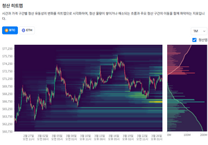 청산맵 66k에 알이 꽉찼음