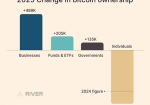 비트코인 개인은 팔고, 기관은 계속 사고있음