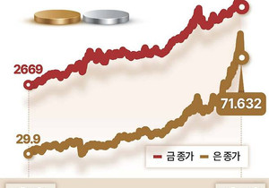 은이랑 대마 가격이 뛰는거보니 마지막 랠리인듯