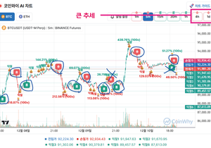 (필독) 차트 이용법 마스터 했다