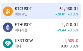 테더 역프 유지되고 있는건 다행이네요