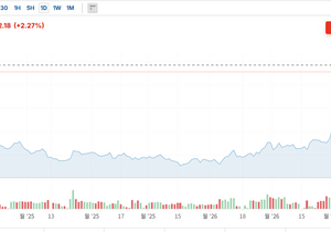 유가 개폭등하네가 개폭등하네