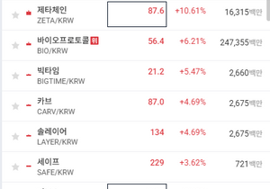 오늘의 업비트 잡코 펌핑
