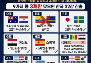 한국 월드컵 32강 경우의수 확률