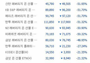 이거 미국이 중국 무너뜨릴라고 하는거냐