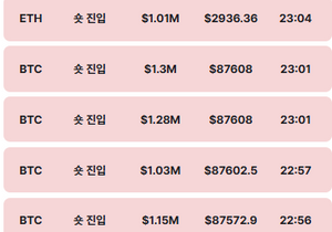 조막손 고래들 실시간 숏 포지션 진입.JPG