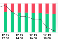 진짜로 숏비율 급격하게 늘어나네