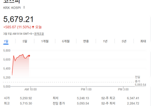 코스피 하루만에 11.5% 반등ㅋㅋㅋㅋ