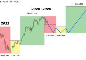 전세계 모든 인구가 째리고 있는 패턴.jpg