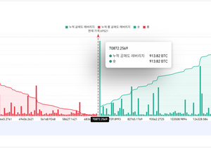 청산맵 70.8k 고래물량은 무조건 먹겠지