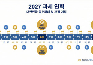 내년 코인 과세일정