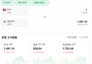 환율은 생각보다 안빠지네..