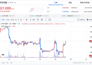 이더리움 컵앤핸들 불기둥 가자