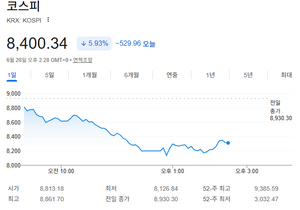 나스닥 29000 깨질라고 한다