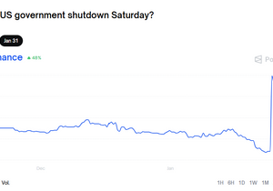 미국 셧다운 확률 근황